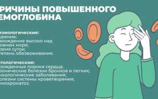Причины повышенного гемоглобина у женщин и мужчин: важные аспекты здоровья