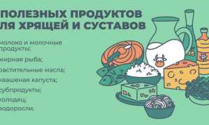 Список продуктов для укрепления костей и здоровья суставов