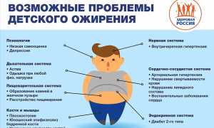 Болезни, которые приводят к ожирению и их последствия