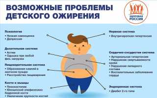 Болезни, которые приводят к ожирению и их последствия