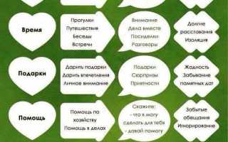 Признаки настоящей любви и их проявления