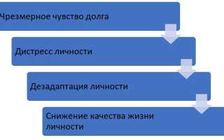 Когда вредит чувство долга в жизни?