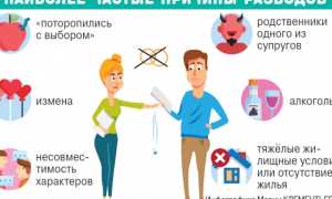Мужчина изменяет. Как понять? Что делать? Полезные советы