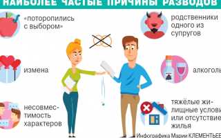 Мужчина изменяет. Как понять? Что делать? Полезные советы