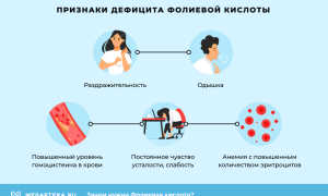 Признаки дефицита фолиевой кислоты и их последствия