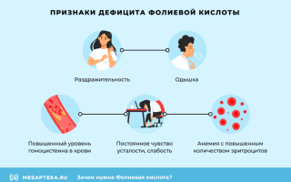 Признаки дефицита фолиевой кислоты и их последствия