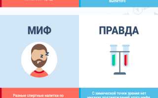 Мифы об алкоголе, в которые мы верим, и их последствия