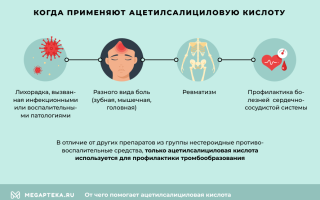 В каких случаях можно и нужно принимать Аспирин для здоровья