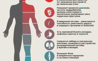 Какие болезни могут возникнуть из-за обиды и стресса