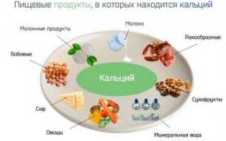 10 продуктов, в которых кальция больше чем в твороге для здоровья