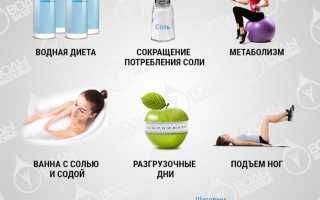 Мочегонные продукты, которые помогают вывести лишнюю воду из организма естественным образом