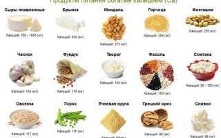 Источники кальция растительного происхождения и не только для здоровья