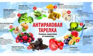 15 продуктов, которые могут вызвать онкологию и их влияние на здоровье