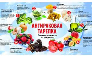 15 продуктов, которые могут вызвать онкологию и их влияние на здоровье