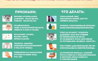 Как пережить гипертонический криз: советы и рекомендации