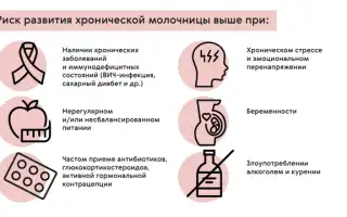Почему молочница возвращается снова и снова: причины и решения