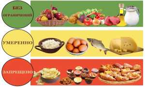 Продукты, которые нельзя есть при диабете для поддержания здоровья