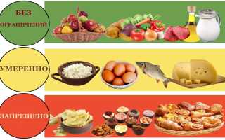 Продукты, которые нельзя есть при диабете для поддержания здоровья