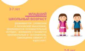 Что скрывает «средний возраст» ребенка в психологии и развитии