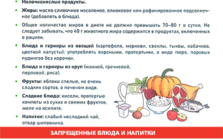 Список продуктов, которые улучшают работу поджелудочной железы для здоровья