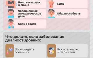 Оспа обезьян, что необходимо знать для безопасности