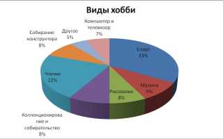 Увлечения человека: как найти на них время современному мужчине в условиях стресса?