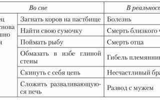 Как расшифровать сон и понять его значение