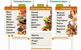 7 сочетаний продуктов, которые принесут вред здоровью и самочувствию