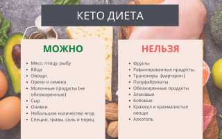 Диеты, которые приносят вред здоровью