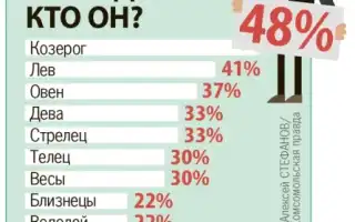 Выбираем работу по гороскопу для успешной карьеры