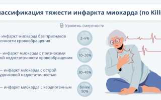 Жизнь после инфаркта миокарда: восстановление и новые возможности