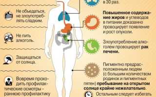 Профилактика рака: как не упустить время для здоровья.
