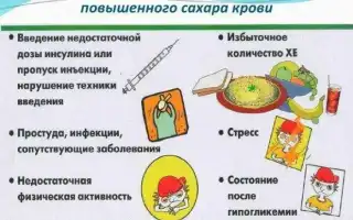 Факторы, которые резко повышают уровень сахара в крови: важные аспекты здоровья