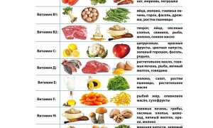 Какие недорогие и полезные продукты стоит ввести в рацион пенсионера для здоровья