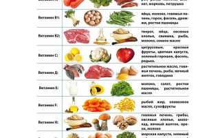 Какие недорогие и полезные продукты стоит ввести в рацион пенсионера для здоровья