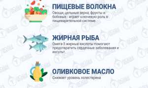 Полезная еда для тех, кому за 50: советы и рекомендации