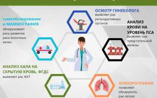 Почему своевременный скрининг важен для диагностики рака и его профилактики
