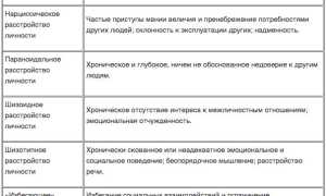Психические расстройства, которые принимают за черты характера: важные аспекты