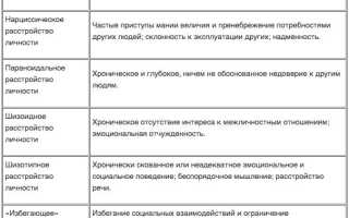 Психические расстройства, которые принимают за черты характера: важные аспекты