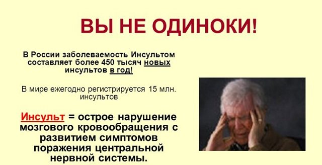 Статистика инсультов в России